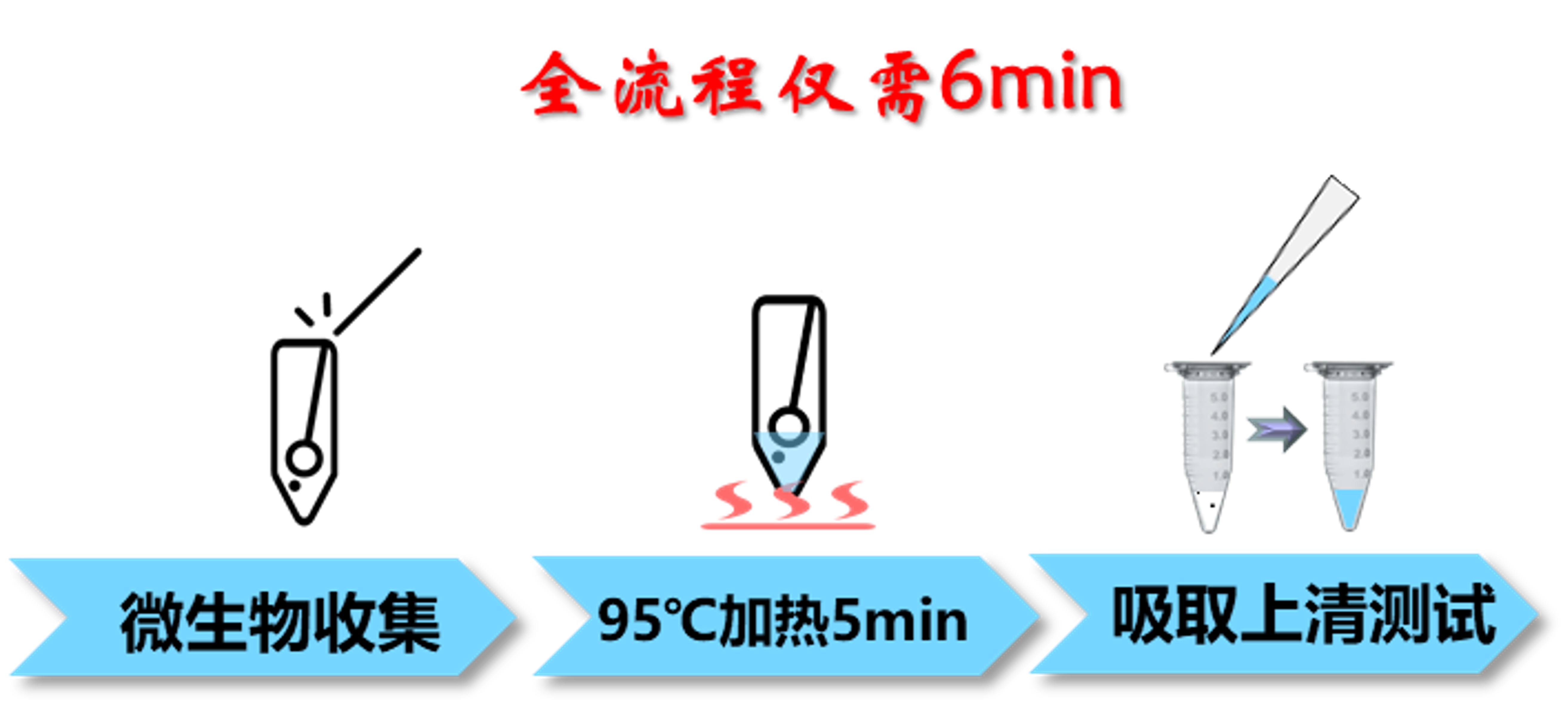 剛果金新一(yī / yì ／yí)輪埃博拉疫情爆發！ 中科蘇淨推出(chū)埃博拉核酸、免疫檢測一(yī / yì ／yí)體化解決方案