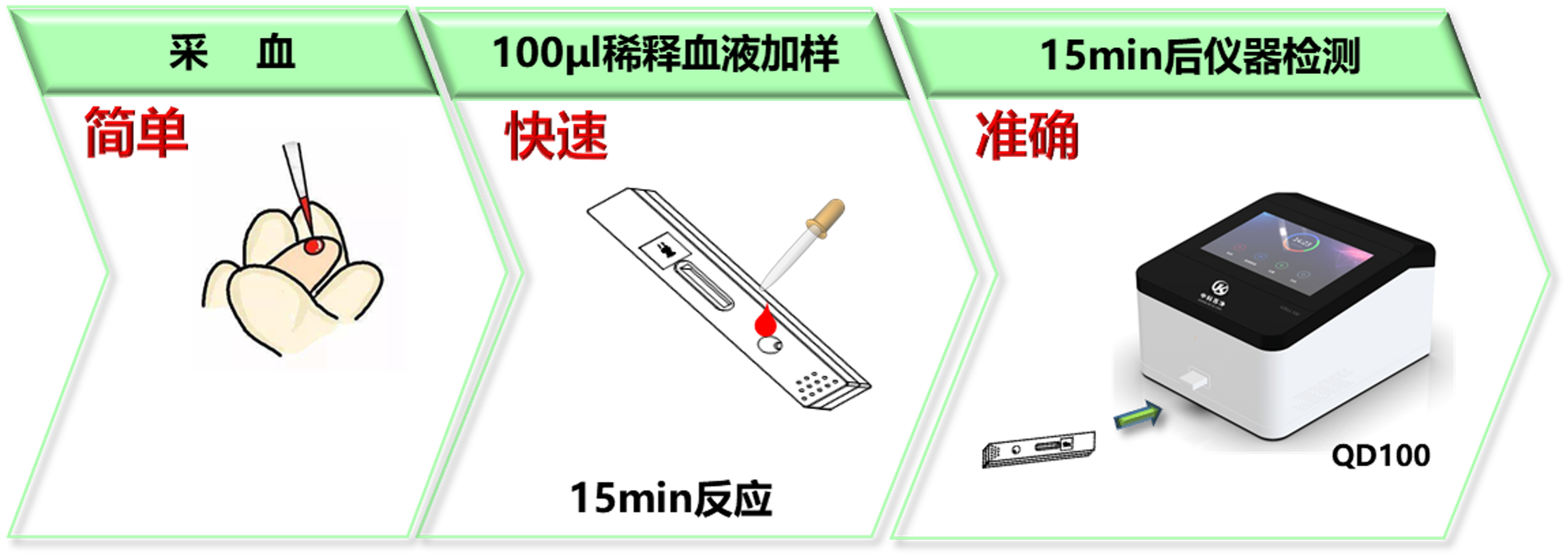 剛果金新一(yī / yì ／yí)輪埃博拉疫情爆發！ 中科蘇淨推出(chū)埃博拉核酸、免疫檢測一(yī / yì ／yí)體化解決方案
