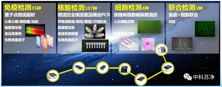 中科蘇淨獲批姑蘇創新創業領軍人(rén)才！
