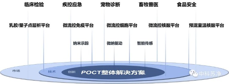 中科蘇淨獲批姑蘇創新創業領軍人(rén)才！