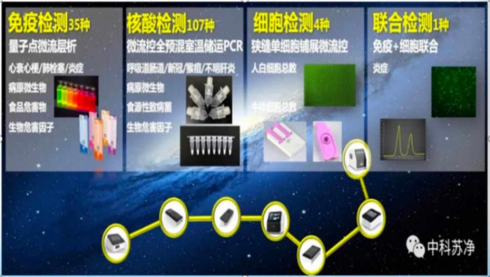 聚焦全球疫情精準防控，中科蘇淨核酸四聯檢獲CE準入！